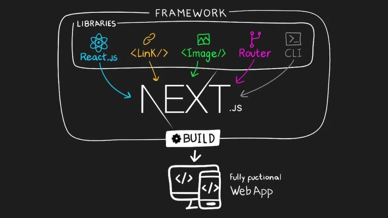 دوره آموزش Next.js