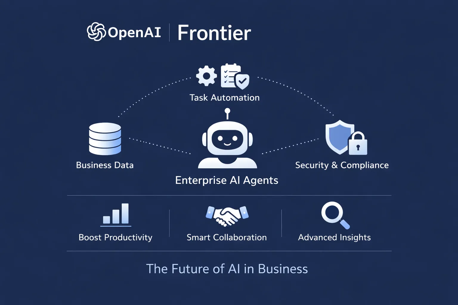 OpenAI Frontier